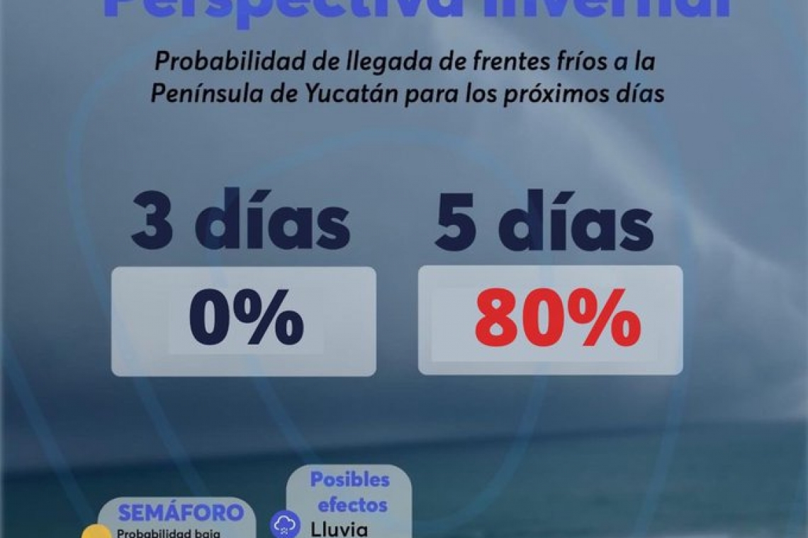 Meteorología Yucatán