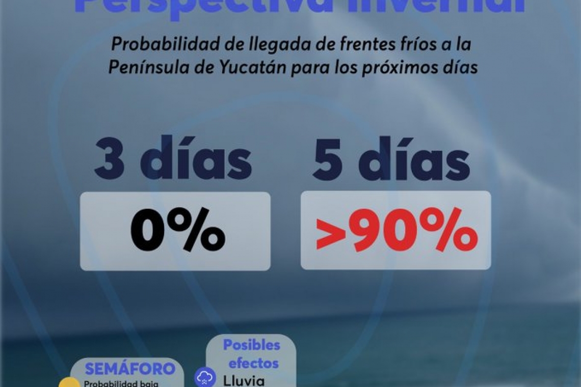 Meteorología Yucatán