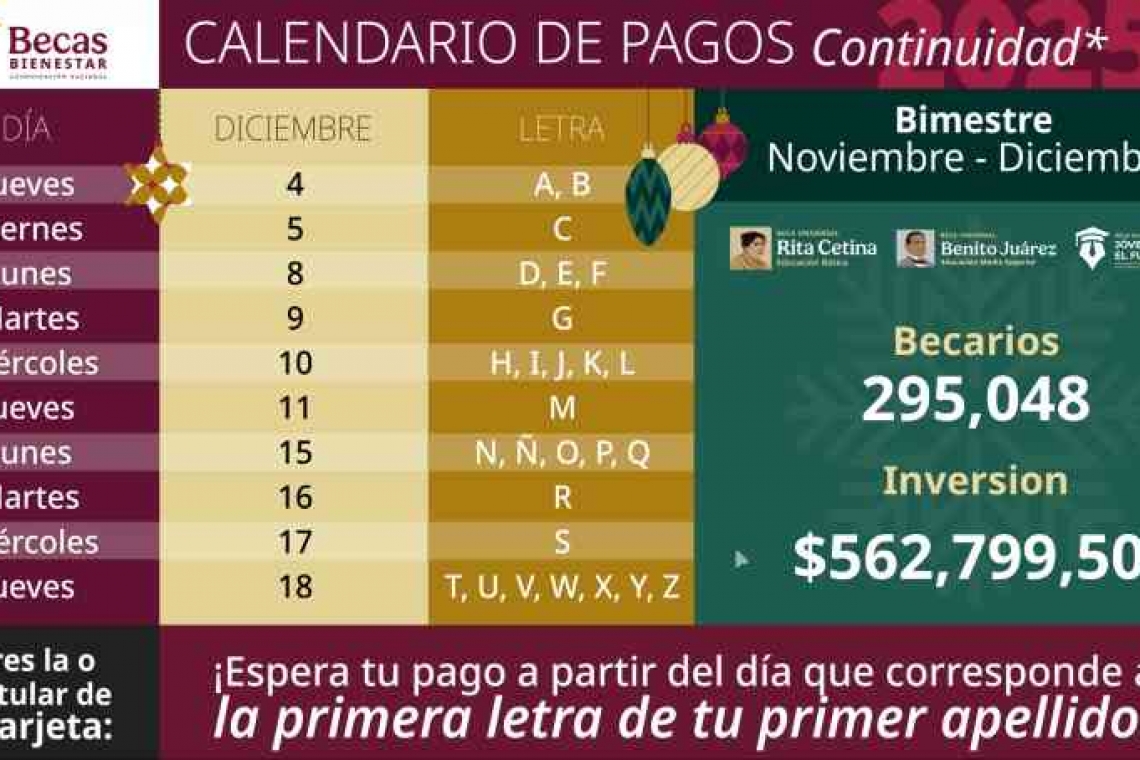 Inició pago de último bimestre de las becas “Rita Cetina”, “Benito Juárez” y “Jóvenes Escribiendo el Futuro”2025.