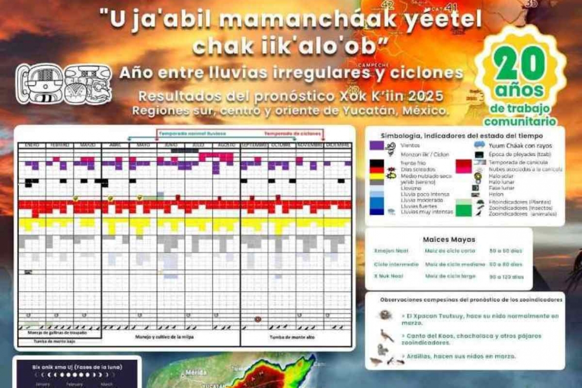 Sureste mexicano: Entre el mamáancháak o lluvias irregulares y su relación con la agricultura